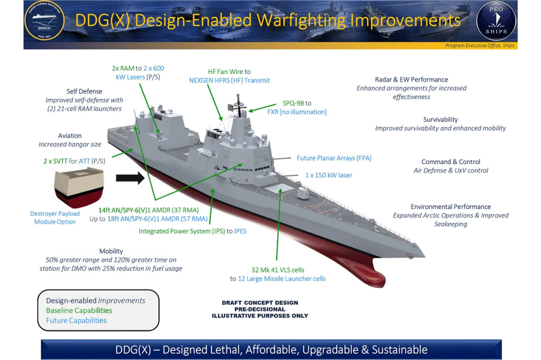 美国海军下一代驱逐舰 DDGX：面向未来海战